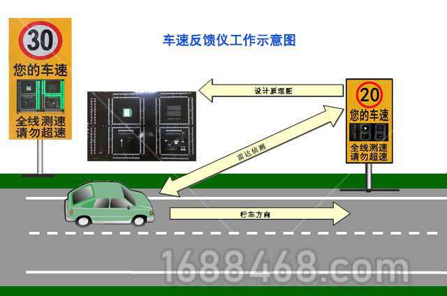 营区限速案例-雷达测速车速反馈牌安装实例