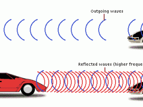 车辆如何躲避雷达测速超速拍照？