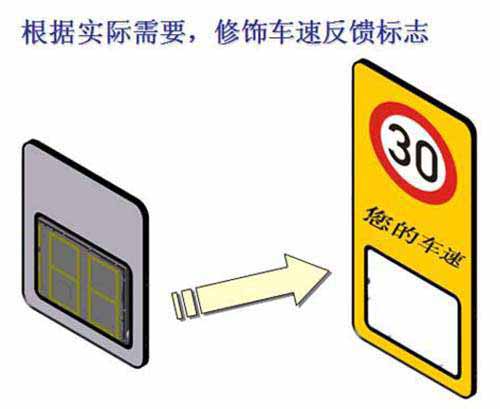 车速反馈仪3位数配2米标志牌（太阳能供电）