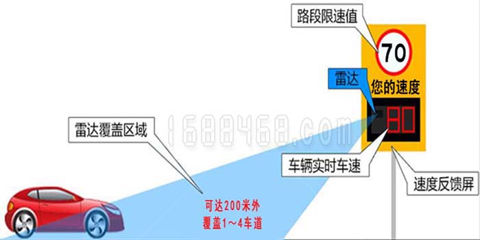 重庆市渝北区铜锣山隧道口附近安装雷达测速屏