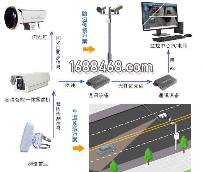 广州某企业内安装固定式超速违法取证系统案例